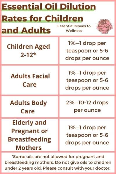 Using Essential Oils Safely | Here's Everything You Need to Know 3 how to dilute essential oils