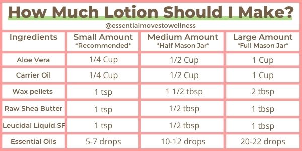 Easy Homemade Lotion Recipe that's Non-Greasy for Face and Body 1 diy lotion chart