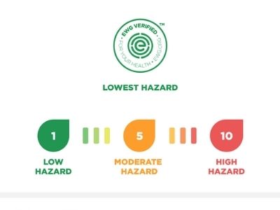 EWG Healthy Living App Review | Does it Really Work? 3 ewg rating