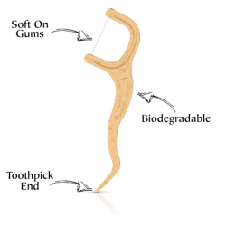 9 Non-Toxic Dental Floss Options with No PFAS! 9 smartlifeco floss picks