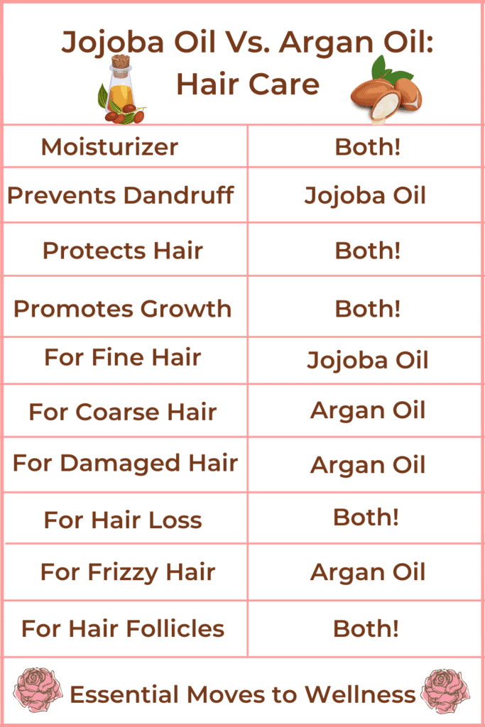 Jojoba Oil Vs. Argan Oil A Guide for Hair and Skin in 2024