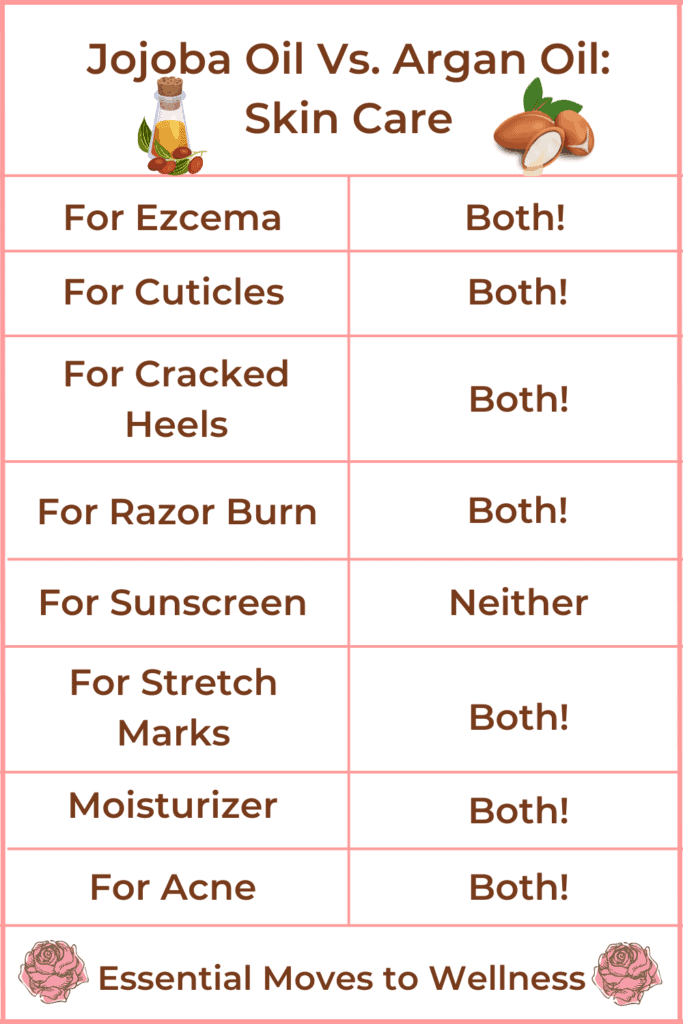 jojoba oil and argan oil benefits